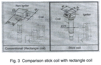 筆式點(diǎn)火線圈的前世今生(二)(圖3) 筆式點(diǎn)火線圈的前世今生(二)(圖3)