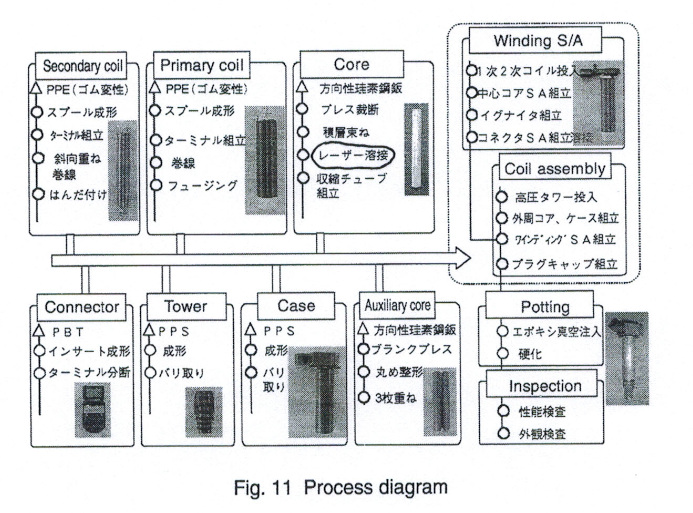 筆式點(diǎn)火線圈的前世今生(二)(圖12) 筆式點(diǎn)火線圈的前世今生(二)(圖12)