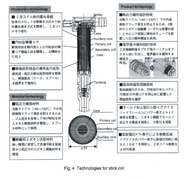 筆式點(diǎn)火線圈的前世今生(二)(圖4) 筆式點(diǎn)火線圈的前世今生(二)(圖4)
