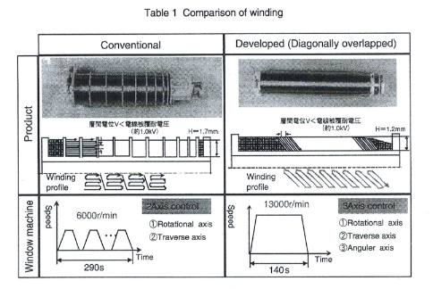 筆式點(diǎn)火線圈的前世今生(二)(圖5) 筆式點(diǎn)火線圈的前世今生(二)(圖5)