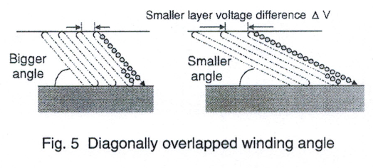 筆式點(diǎn)火線圈的前世今生(二)(圖6) 筆式點(diǎn)火線圈的前世今生(二)(圖6)