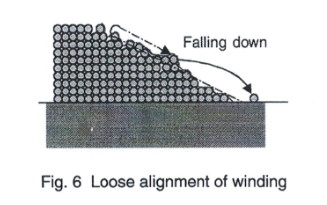 筆式點(diǎn)火線圈的前世今生(二)(圖7) 筆式點(diǎn)火線圈的前世今生(二)(圖7)