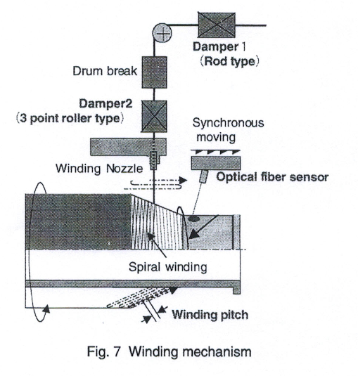 筆式點(diǎn)火線圈的前世今生(二)(圖8) 筆式點(diǎn)火線圈的前世今生(二)(圖8)