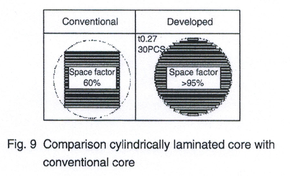 筆式點(diǎn)火線圈的前世今生(二)(圖10) 筆式點(diǎn)火線圈的前世今生(二)(圖10)