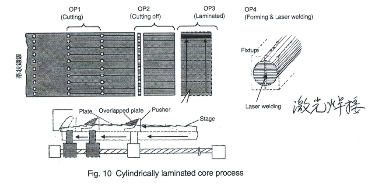 筆式點(diǎn)火線圈的前世今生(二)(圖11) 筆式點(diǎn)火線圈的前世今生(二)(圖11)